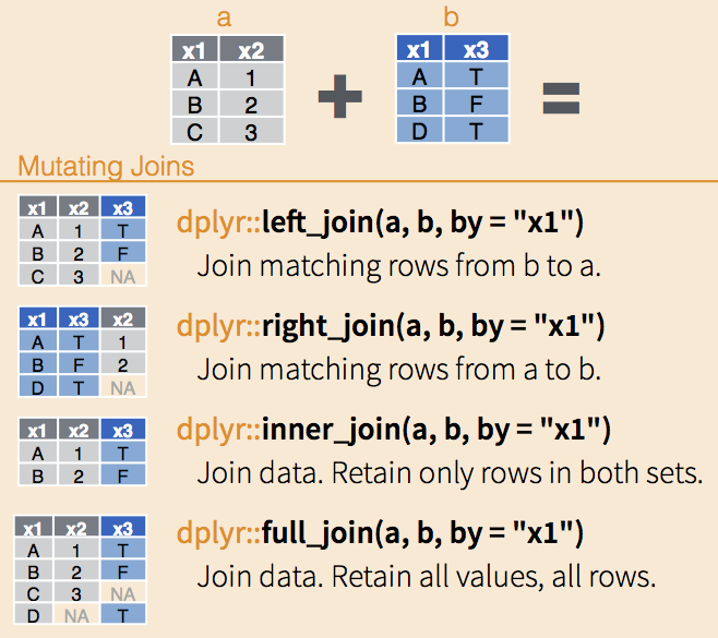 Merge Two Tables In R